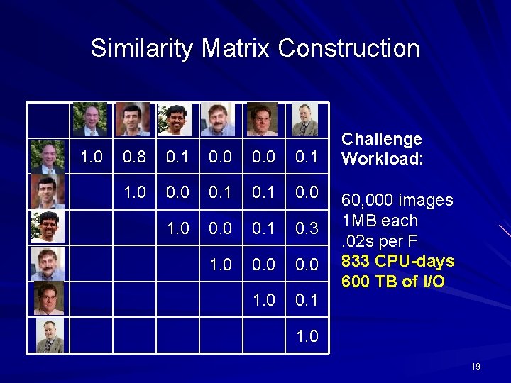 Similarity Matrix Construction 1. 0 0. 8 0. 1 0. 0 0. 1 1.