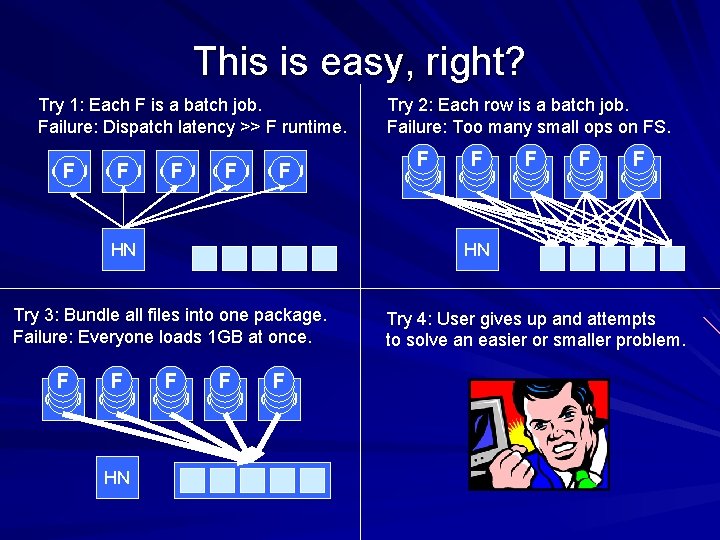 This is easy, right? Try 1: Each F is a batch job. Failure: Dispatch