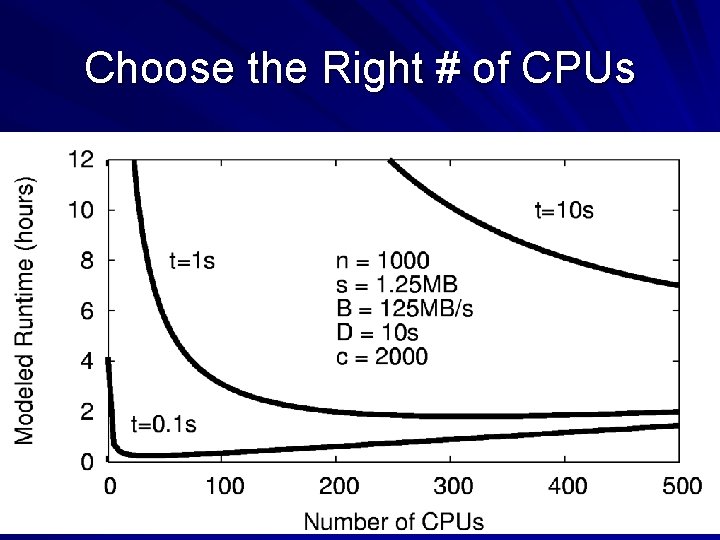 Choose the Right # of CPUs 27 