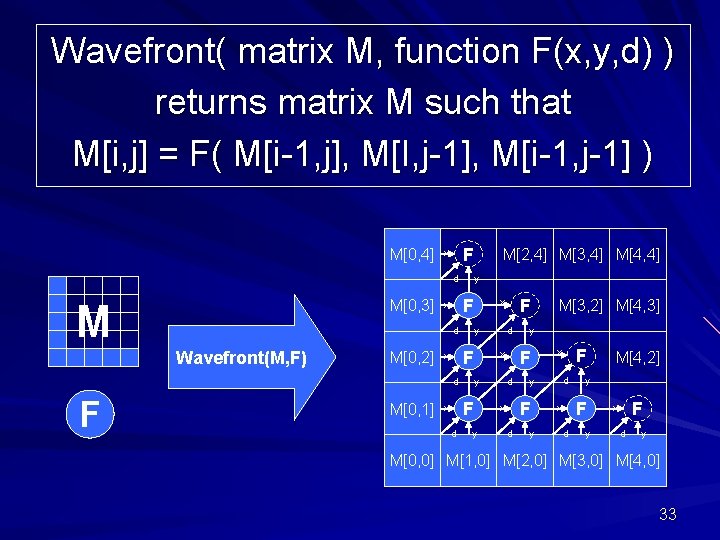 Wavefront( matrix M, function F(x, y, d) ) returns matrix M such that M[i,