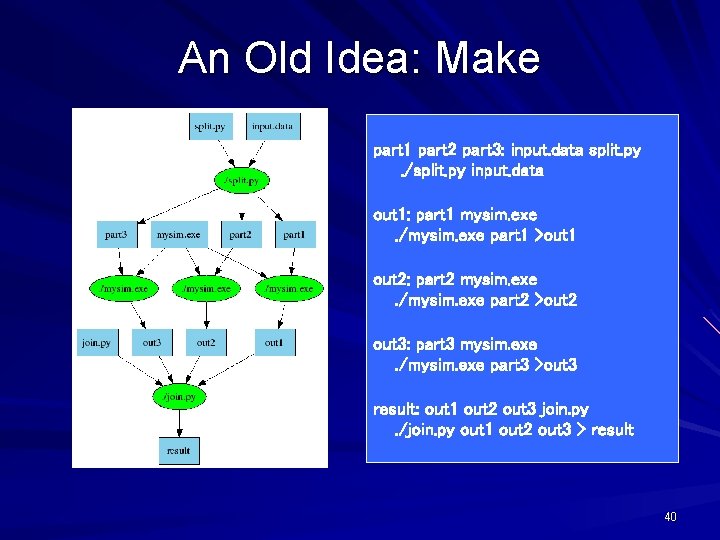 An Old Idea: Make part 1 part 2 part 3: input. data split. py.