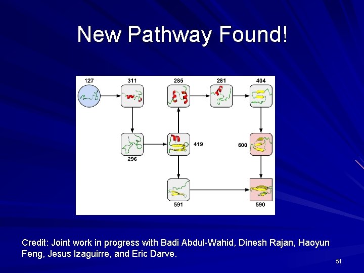 New Pathway Found! Credit: Joint work in progress with Badi Abdul-Wahid, Dinesh Rajan, Haoyun