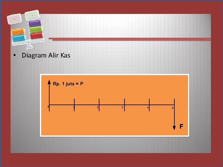  • Diagram Alir Kas Rp. 1 juta = P 0 1 2 3