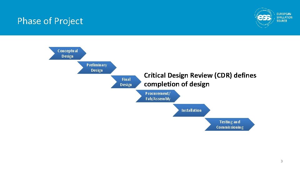 Phase of Project Conceptual Design Preliminary Design Final Design Critical Design Review (CDR) defines