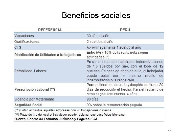 Beneficios sociales 20 