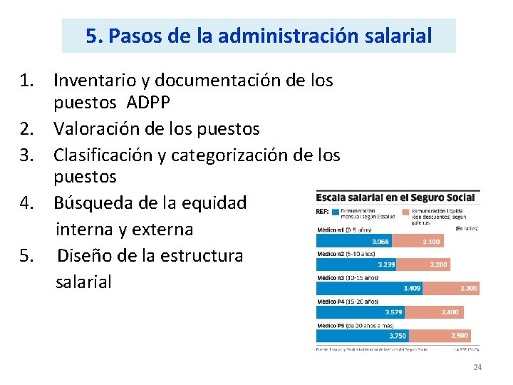 5. Pasos de la administración salarial 1. Inventario y documentación de los puestos ADPP