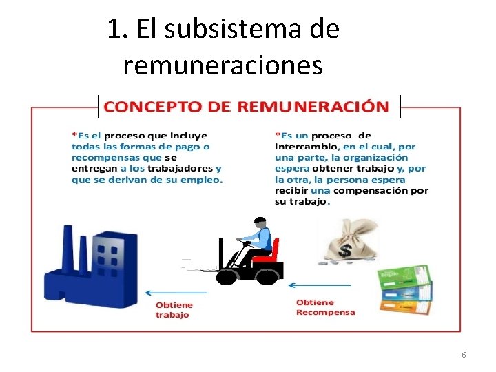 1. El subsistema de remuneraciones 6 