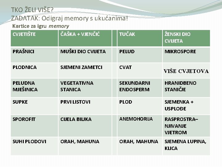 TKO ŽELI VIŠE? ZADATAK: Odigraj memory s ukućanima! Kartice za igru memory Nauči crtati