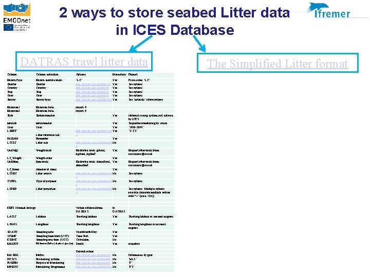 2 ways to store seabed Litter data in ICES Database DATRAS trawl litter data