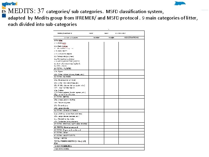 MEDITS: 37 categories/ sub categories. MSFD classification system, adapted by Medits group from IFREMER/