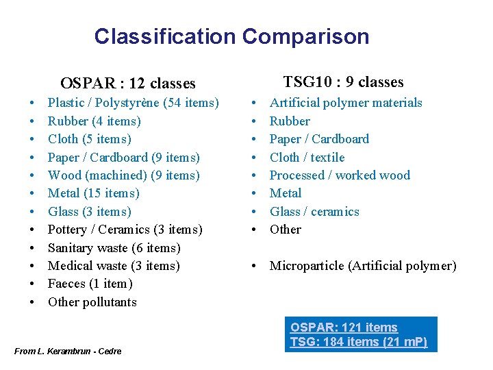 Classification Comparison TSG 10 : 9 classes OSPAR : 12 classes • • •