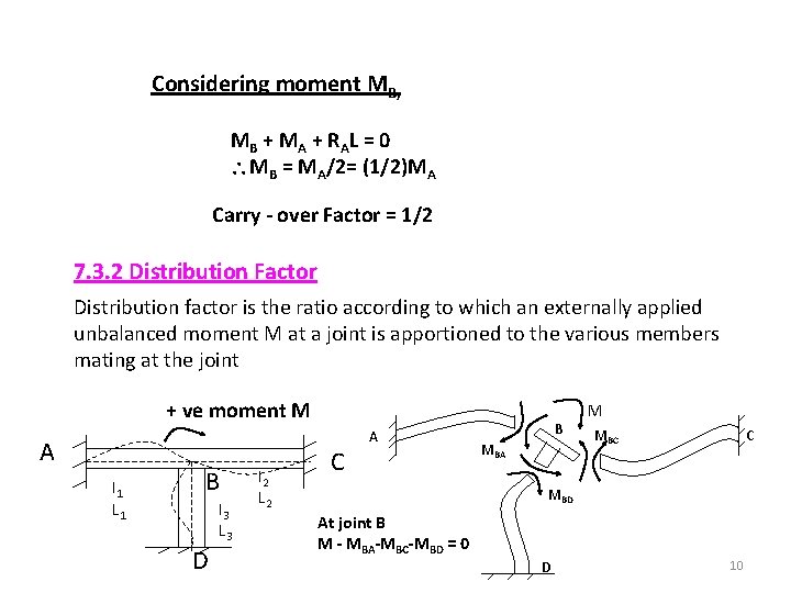 Considering moment MB, MB + M A + R A L = 0 MB