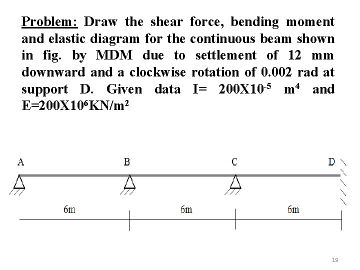 Problem: Draw the shear force, bending moment and elastic diagram for the continuous beam