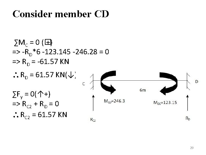 Consider member CD ∑MC = 0 (� +) => -RD*6 -123. 145 -246. 28
