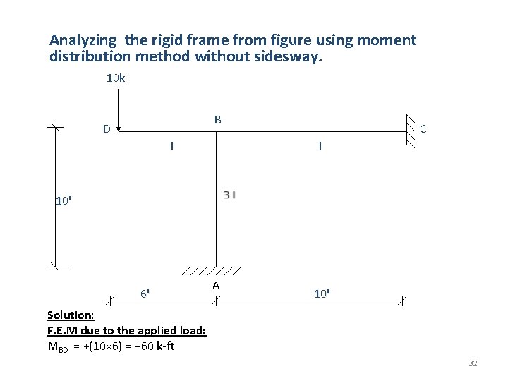 Analyzing the rigid frame from figure using moment distribution method without sidesway. 10 k