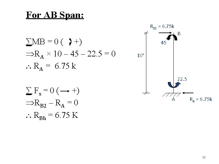 For AB Span: RB 2 = 6. 75 k ∑MB = 0 ( +)