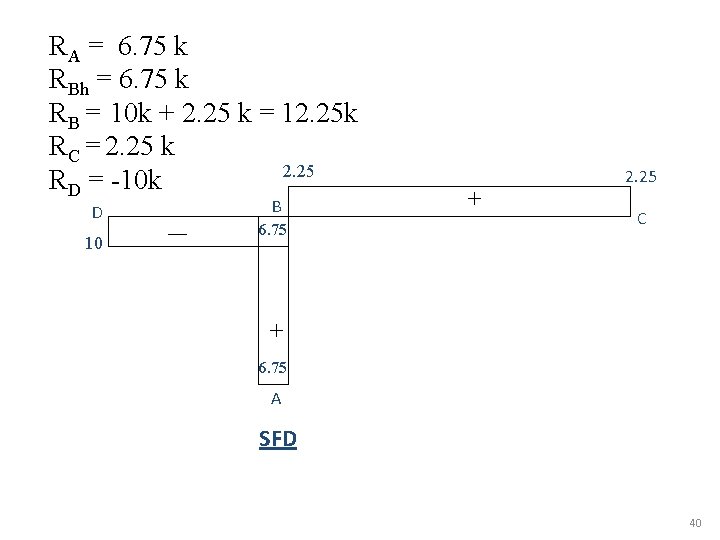 RA = 6. 75 k RBh = 6. 75 k RB = 10 k