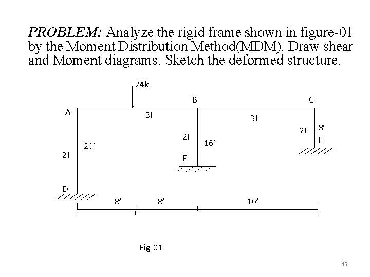 PROBLEM: Analyze the rigid frame shown in figure-01 by the Moment Distribution Method(MDM). Draw