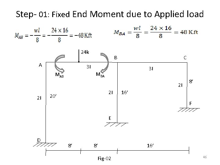 Step- 01: Fixed End Moment due to Applied load 24 k A B C