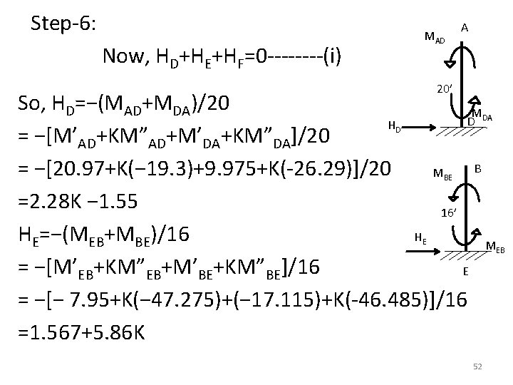 Step-6: MAD Now, HD+HE+HF=0 ----(i) A 20’ So, HD=−(MAD+MDA)/20 M D H = −[M’AD+KM”AD+M’DA+KM”DA]/20