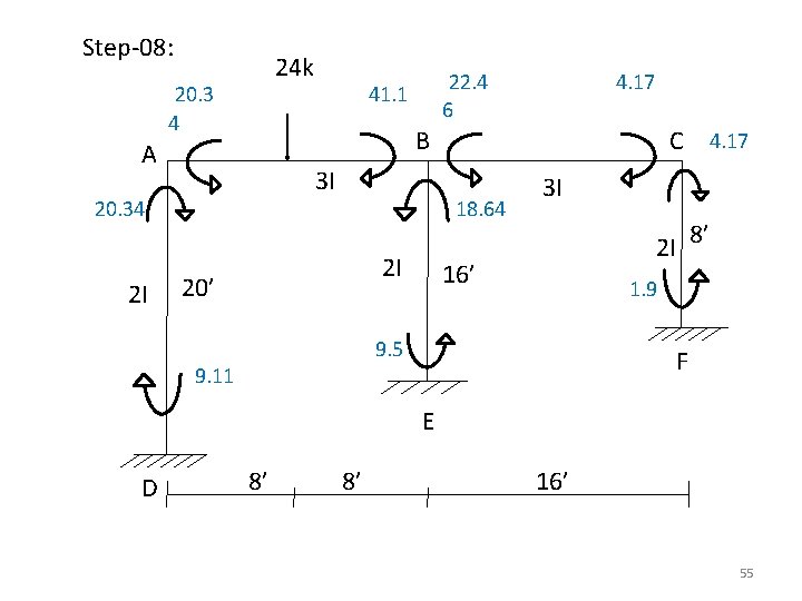 Step-08: 24 k 20. 3 4 4. 17 B A 3 I 20. 34