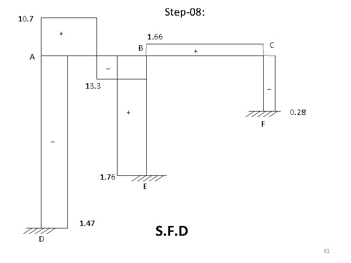 Step-08: 10. 7 + 1. 66 B A C + − 13. 3 −