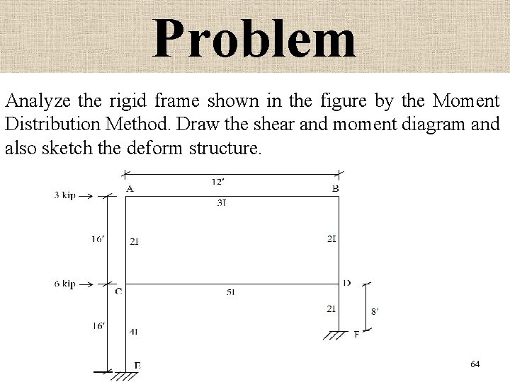 Problem Analyze the rigid frame shown in the figure by the Moment Distribution Method.