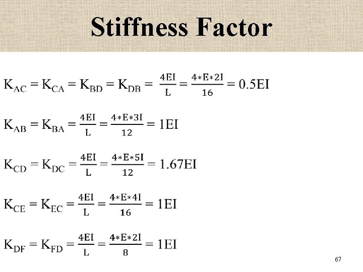 Stiffness Factor • 67 