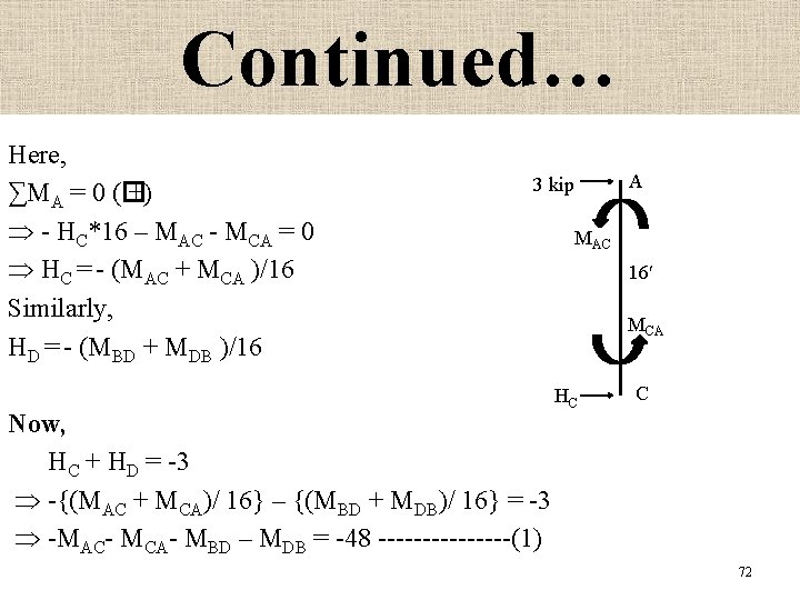 Continued… Here, ∑MA = 0 (� +) - HC*16 – MAC - MCA =
