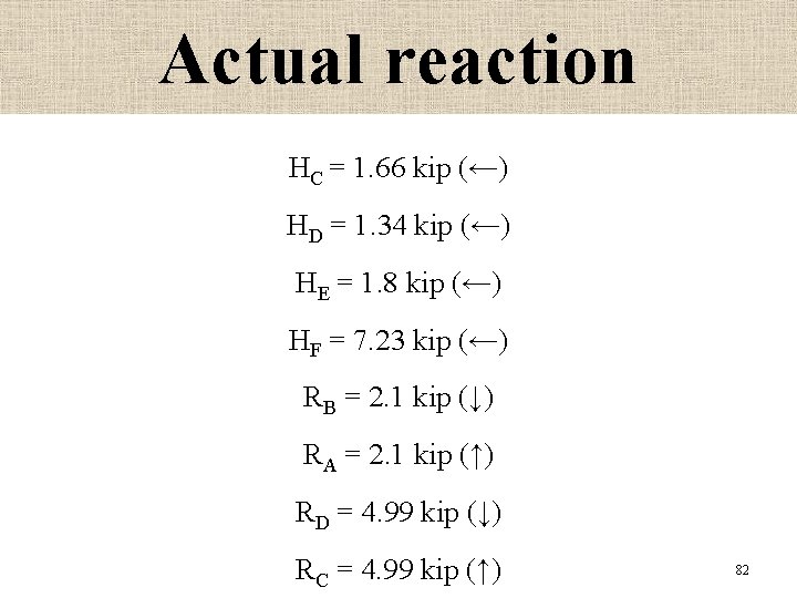 Actual reaction HC = 1. 66 kip (←) HD = 1. 34 kip (←)