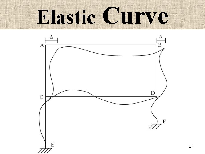 Elastic Curve 85 