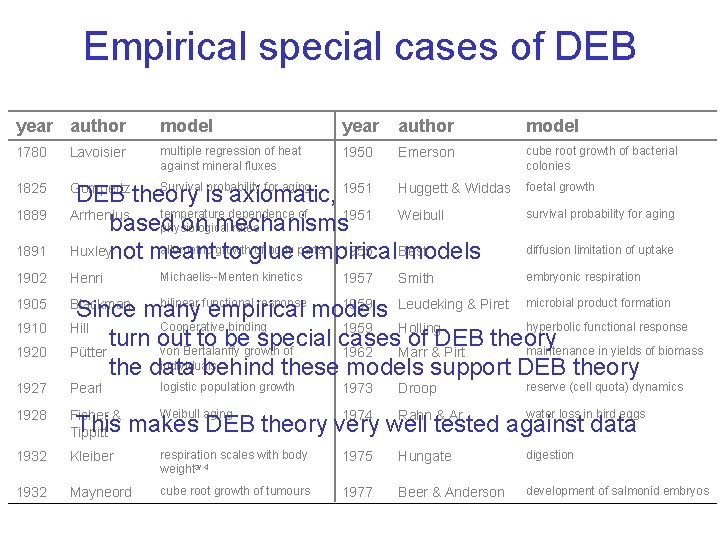 Empirical special cases of DEB year author model 1780 Lavoisier multiple regression of heat