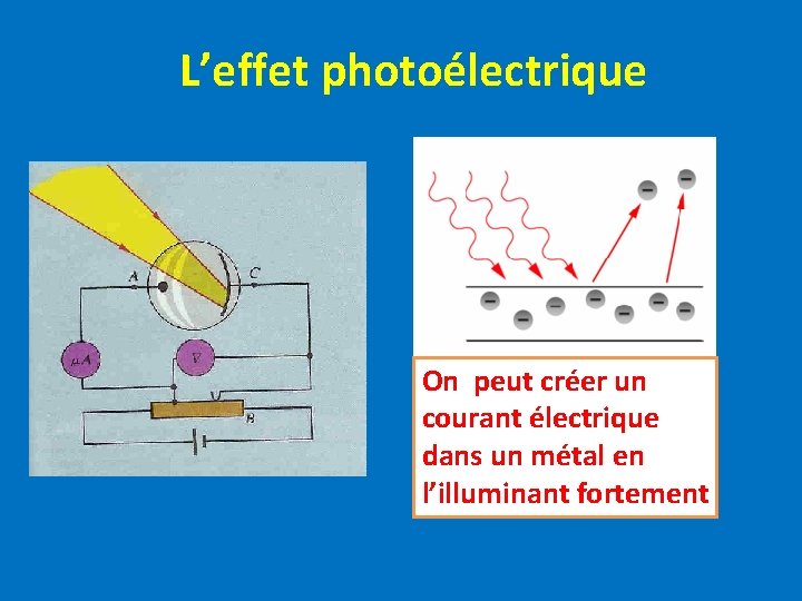 L’effet photoélectrique On peut créer un courant électrique dans un métal en l’illuminant fortement