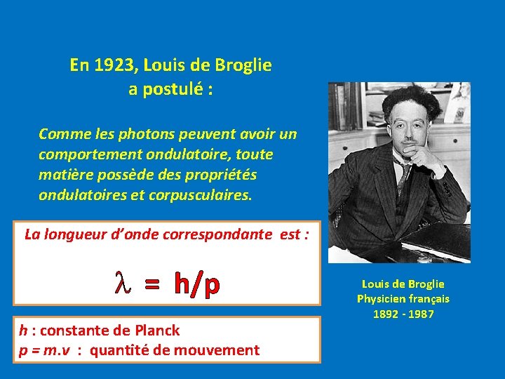 En 1923, Louis de Broglie a postulé : Comme les photons peuvent avoir un