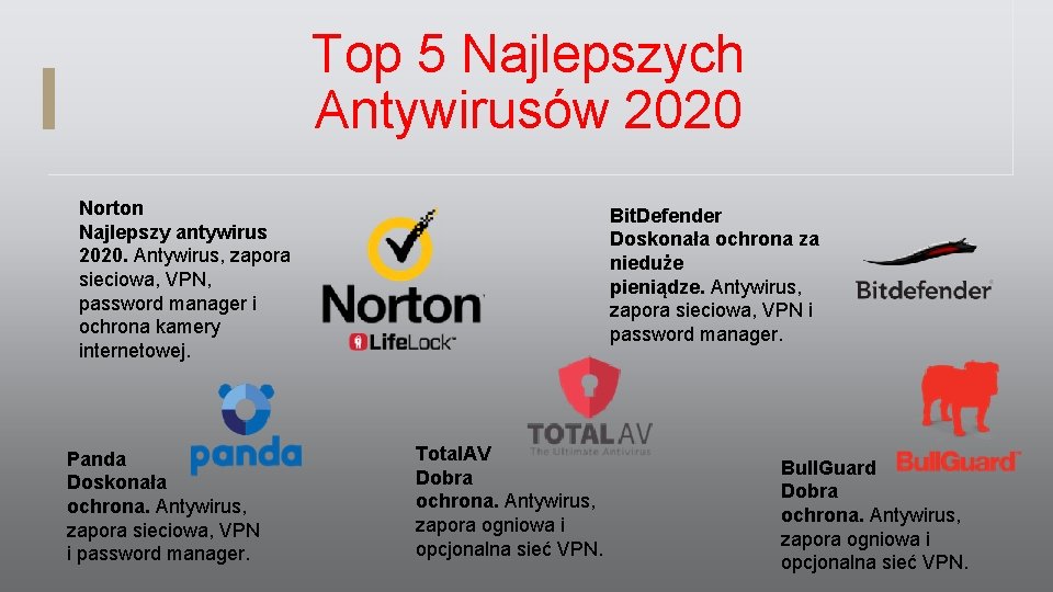 Top 5 Najlepszych Antywirusów 2020 Norton Najlepszy antywirus 2020. Antywirus, zapora sieciowa, VPN, password