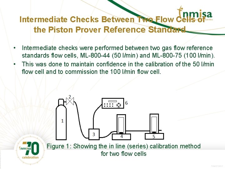 Intermediate Checks Between Two Flow Cells of the Piston Prover Reference Standard • Intermediate