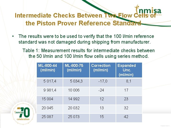 Intermediate Checks Between Two Flow Cells of the Piston Prover Reference Standard • The