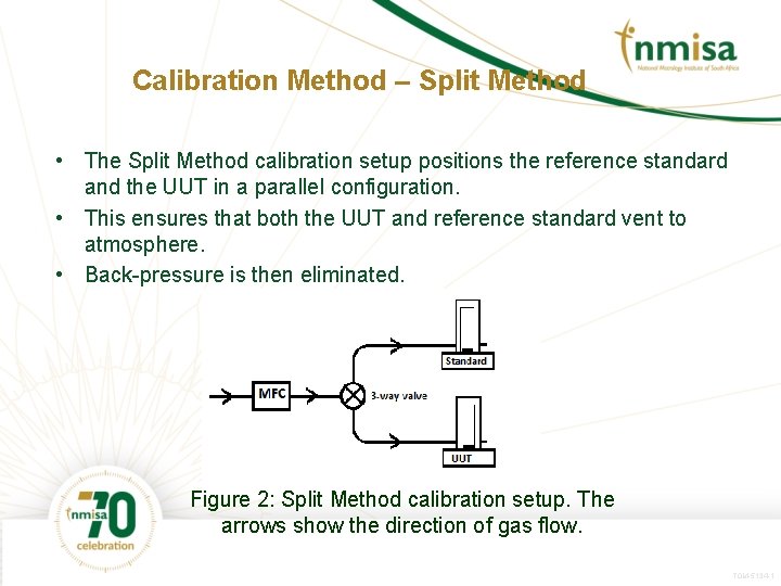 Calibration Method – Split Method • The Split Method calibration setup positions the reference