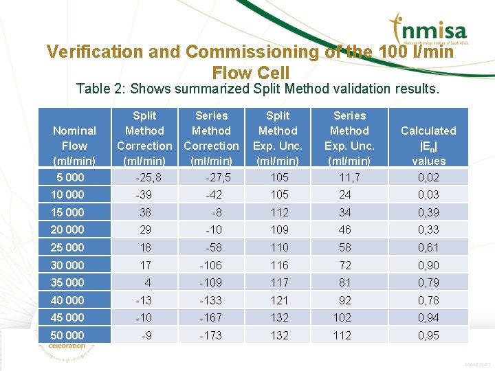 Verification and Commissioning of the 100 l/min Flow Cell Table 2: Shows summarized Split