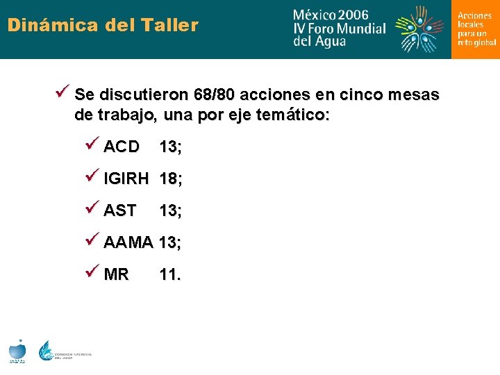 Dinámica del Taller ü Se discutieron 68/80 acciones en cinco mesas de trabajo, una