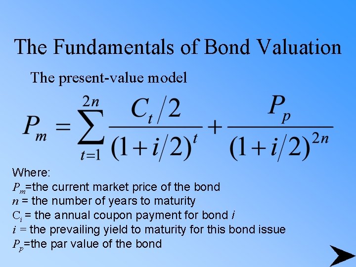 The Fundamentals of Bond Valuation The present-value model Where: Pm=the current market price of