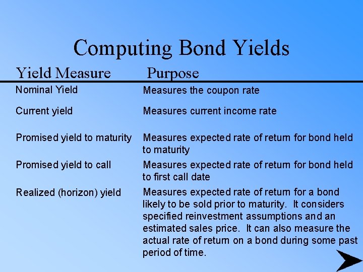 Computing Bond Yields Yield Measure Purpose Nominal Yield Measures the coupon rate Current yield