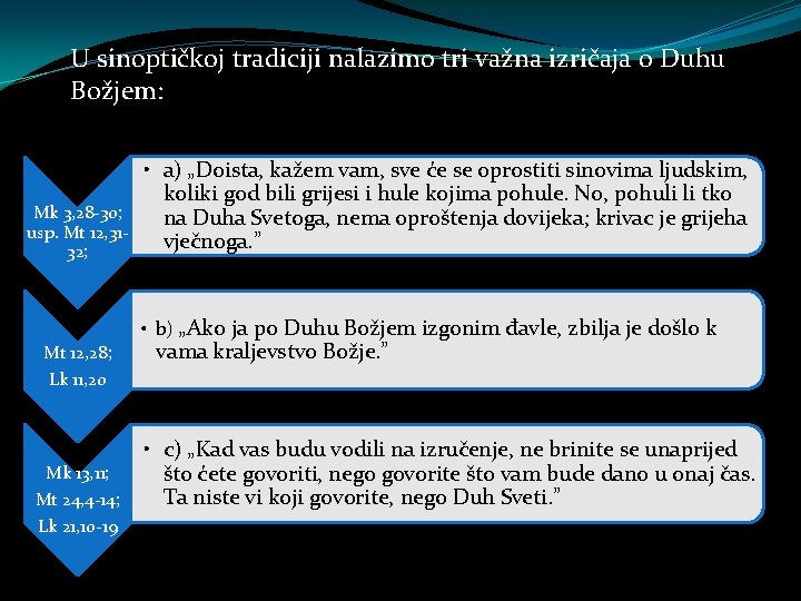 U sinoptičkoj tradiciji nalazimo tri važna izričaja o Duhu Božjem: Mk 3, 28 -30;