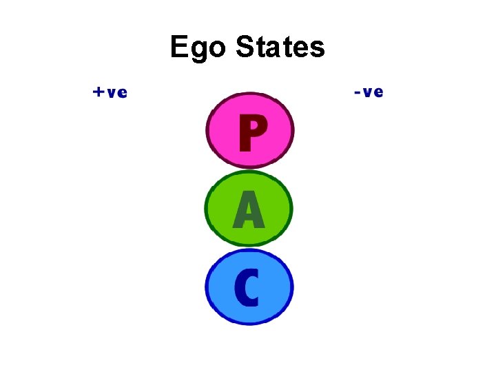 Ego States 