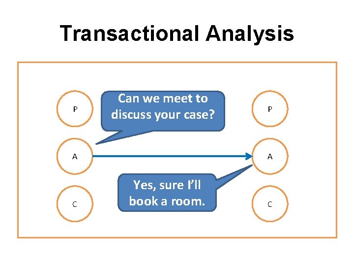 Transactional Analysis P Can we meet to discuss your case? A C P A