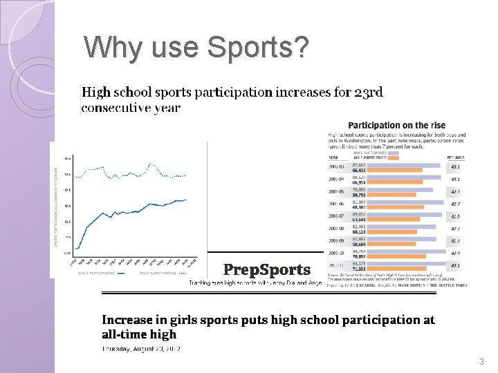 Why use Sports? 3 