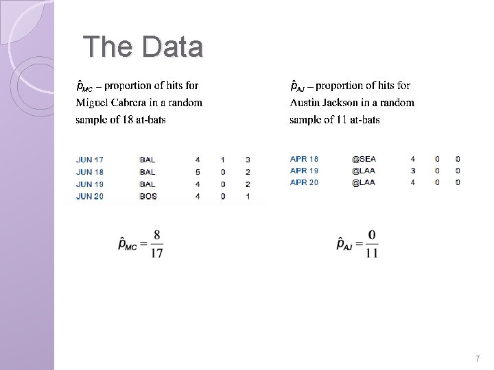 The Data 7 