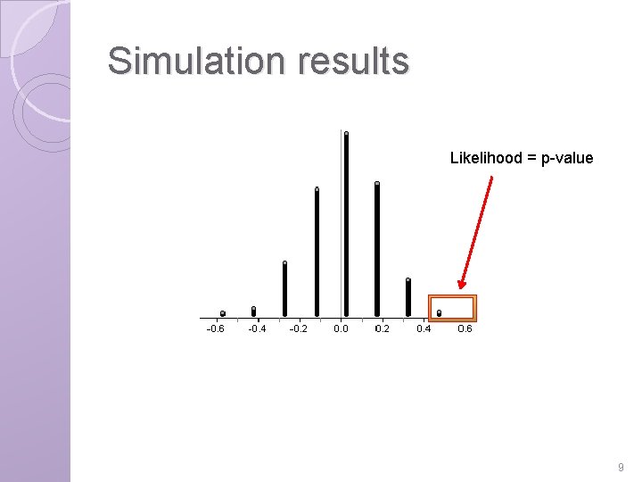 Simulation results Likelihood = p-value 9 