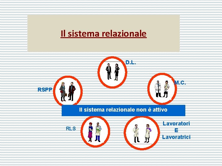 Il sistema relazionale D. L. M. C. RSPP Il sistema relazionale non è attivo