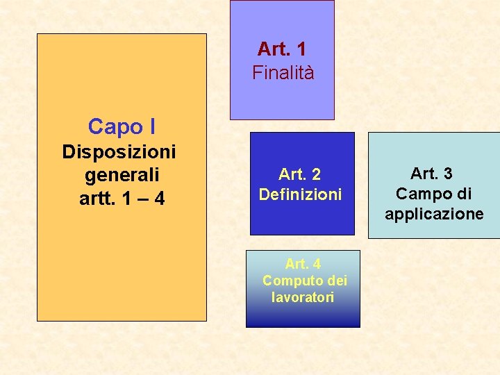 Art. 1 Finalità Capo I Disposizioni generali artt. 1 – 4 Art. 2 Definizioni